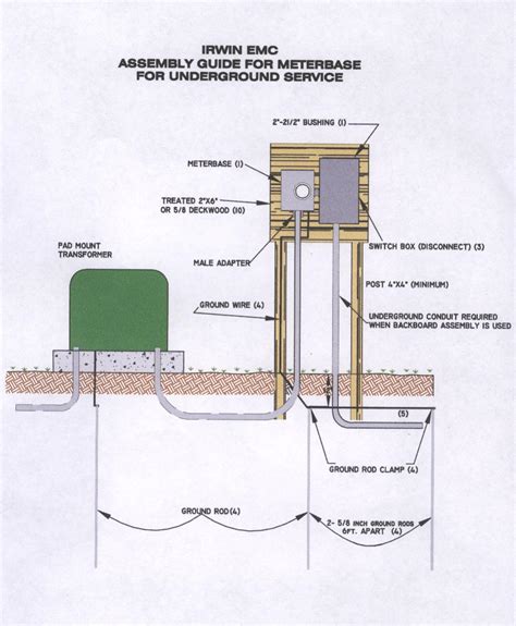 electrical code meter box dominion|underground meter installation guideline.